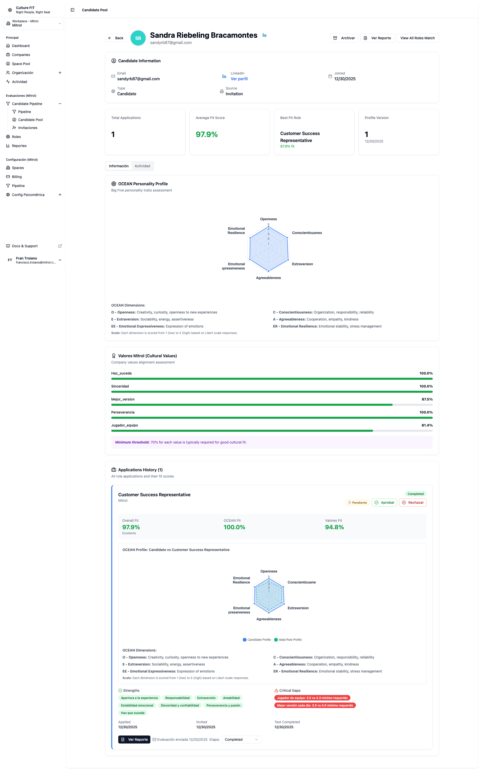 Detalle del candidato